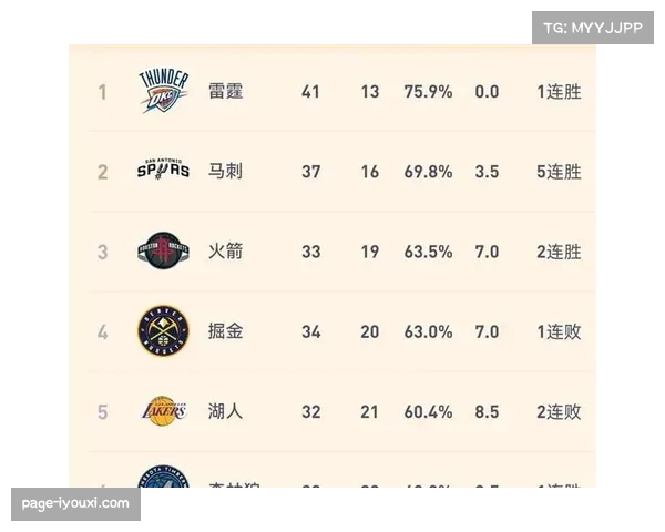 马刺赛程难度仅排第二十五 温和赛程利于年轻球员成长